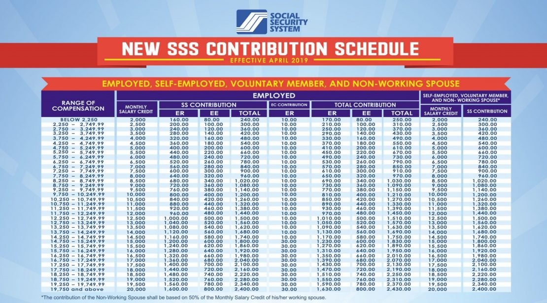 SSS Voluntary Contribution How Freelancers Can Pay ModernFilipina.ph