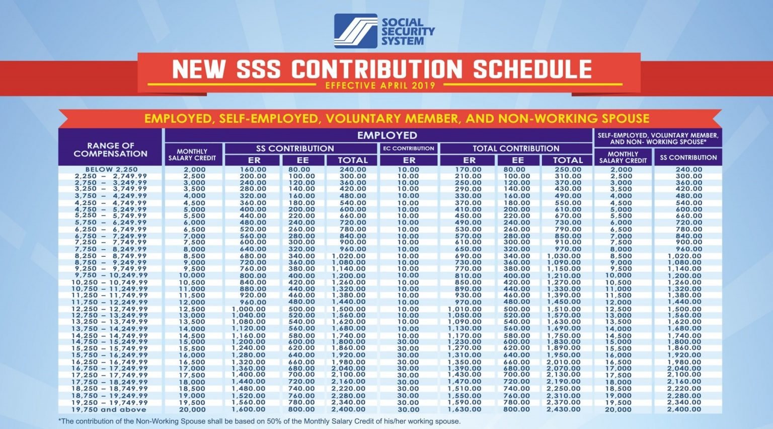 Sss Voluntary Contribution Table 2025 - Giulia Pansie