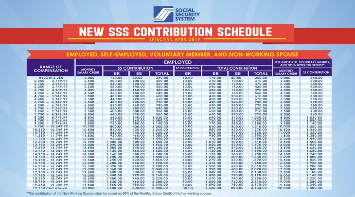 SSS Voluntary Contribution: How Freelancers Can Pay - ModernFilipina.ph